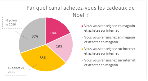 canal-dachat