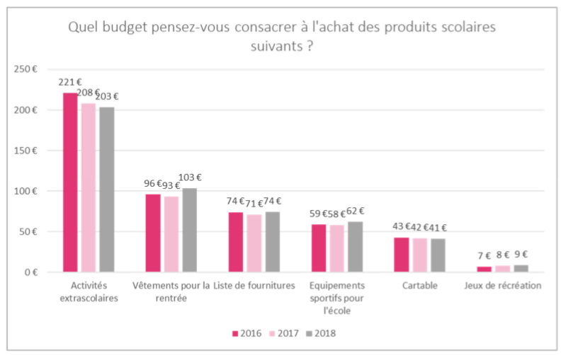 Budgt comparé 2017 2018