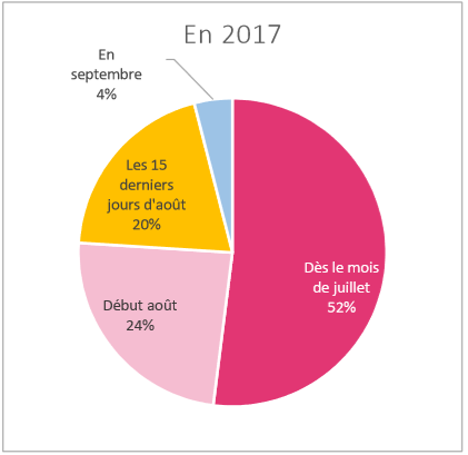 Moment d’achat 2017